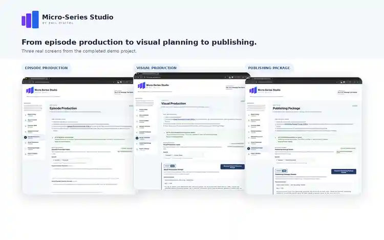 Micro-Series Studio workflow showcase showing Episode Production, Visual Production, and Publishing Package screens.